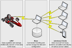 System overview diagram